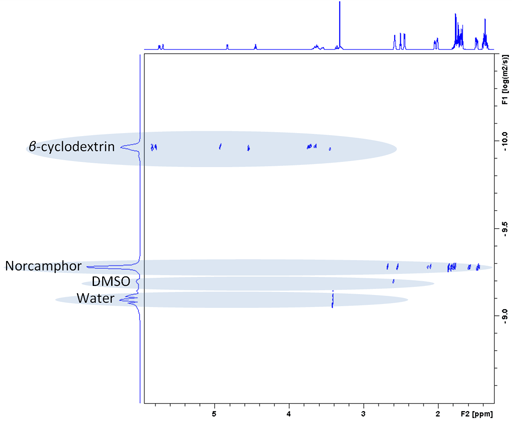 DOSY of norcamphor and cyclodextrin