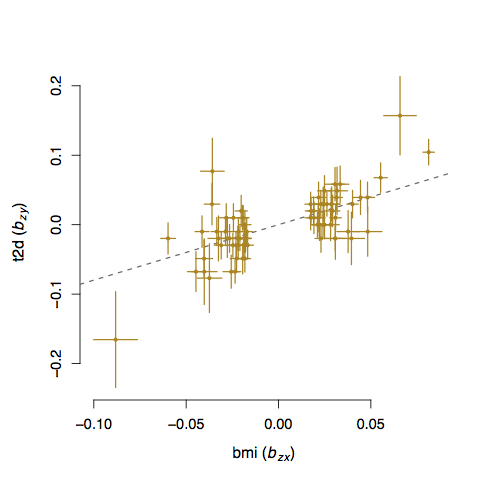 effect_size_plot